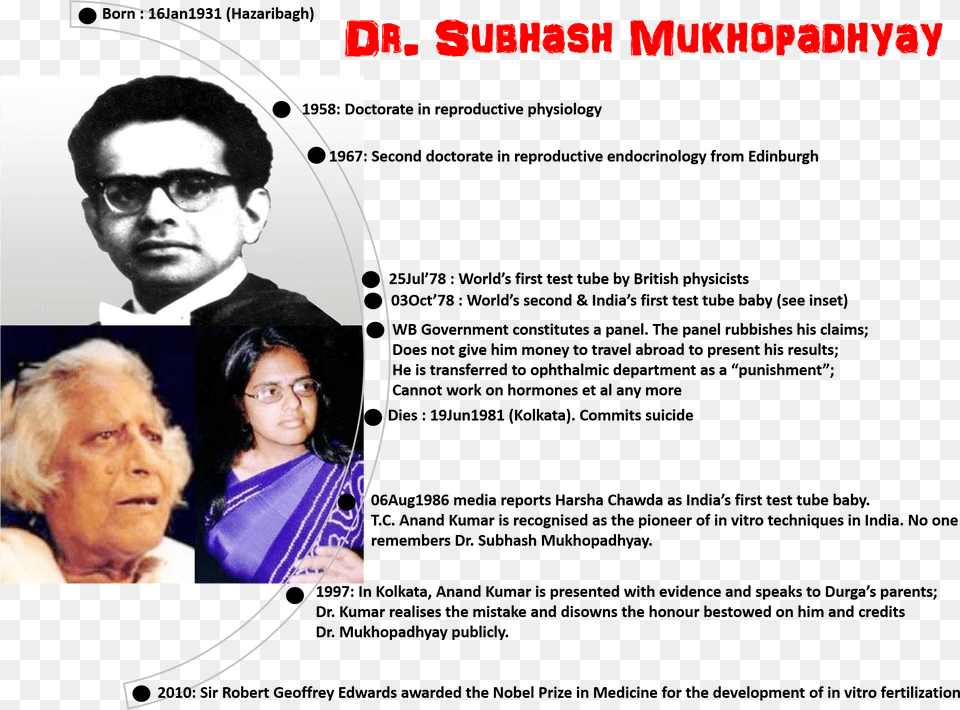Dr Subhash Infographic Kanupriya Agarwal Test Tube Baby, Woman, Adult, Photography, Female Png Image