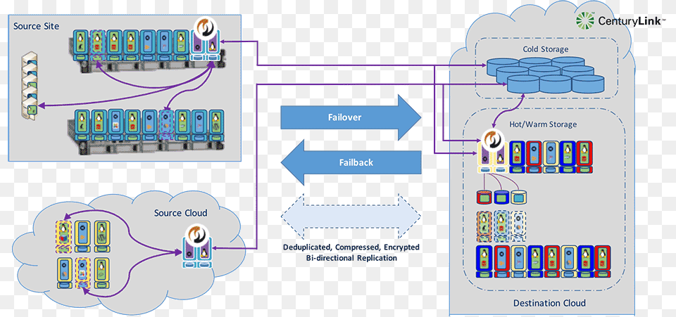 Dr To Centurylink Cloud Diagram, Network, Electronics, Hardware Png