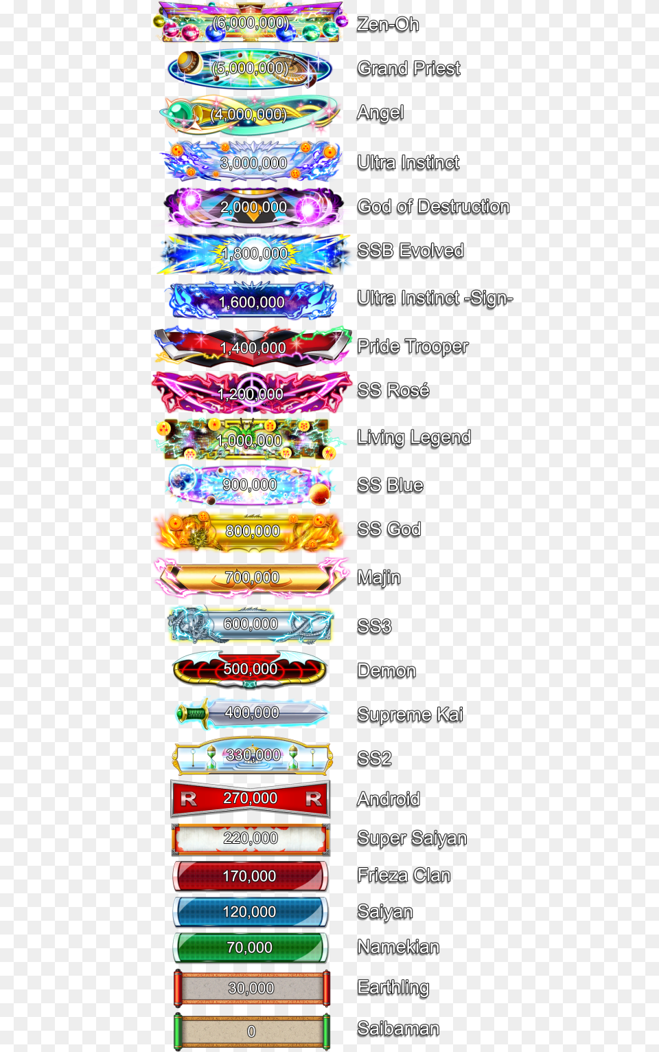 Dragon Ball Fighterz Dragon Ball Fighterz Bp Ranks, Text, Art, Advertisement Free Transparent Png