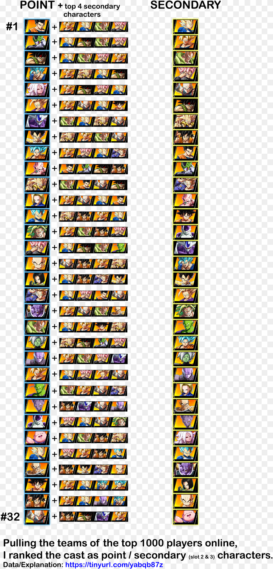 Dragon Ball Fighterz Ranks, Art, Collage, Person, Stained Glass Png Image