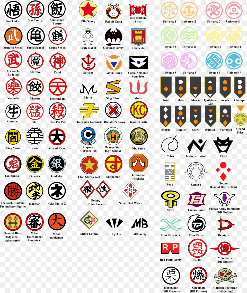 Dragon Ball Insignias, Symbol, Sign, Logo, Scoreboard Free Png Download