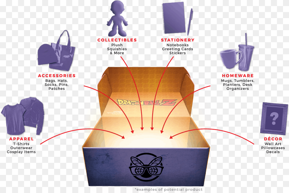 Dragon Ball Z Subscription Box Available Now Spring 2020 Diagram, Bag, Cardboard, Carton, Accessories Free Png