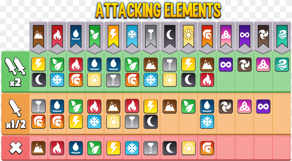 Dragon City Weakness, Scoreboard, Computer Hardware, Electronics, Hardware Png Image