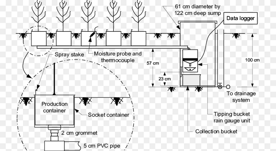 Drainage Water Loss Png