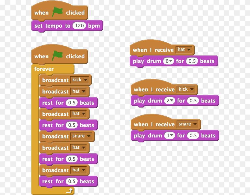 Drastically Changed Version Of Scratch Code Music Loops For Scratch, Text Free Png Download