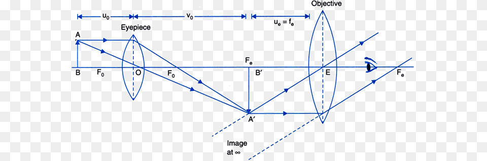 Draw A Ray Diagram Of A Compound Microscope Diagram Png Image