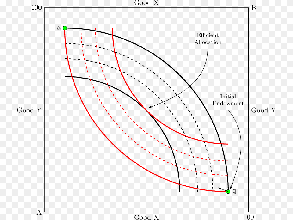 Draw Curved Arrows Between Nodes In Tikz Qtree Plot, Diagram, Chart Png