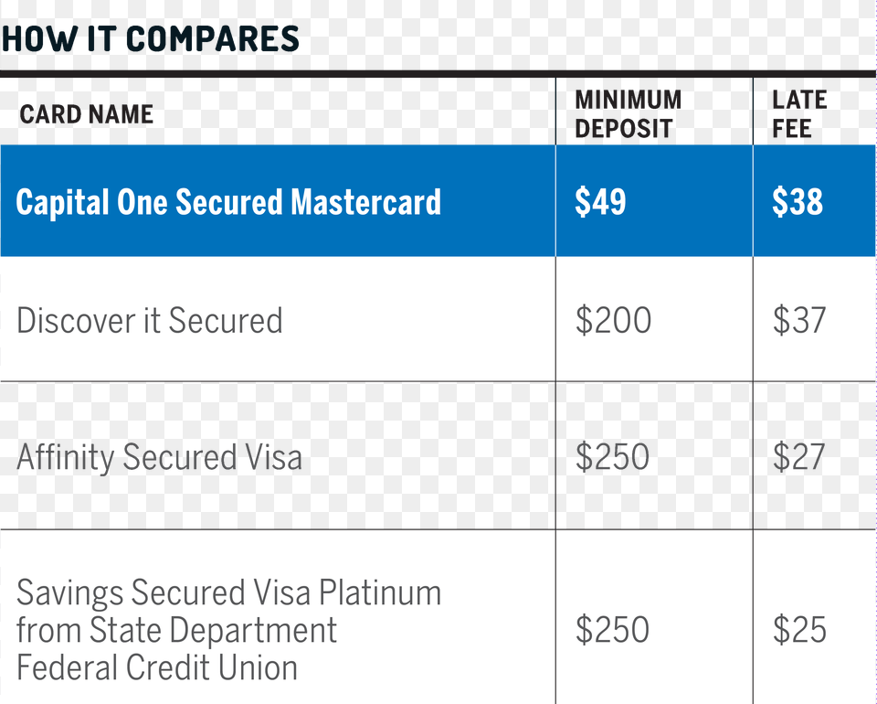 Drawbacks Credit Card, File, Text Free Transparent Png