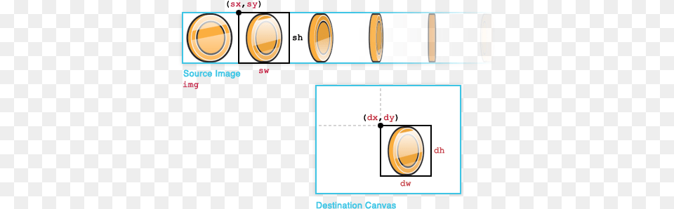 Drawimage Example Html5 Canvas Animation, Sphere, Chart, Plot Png Image