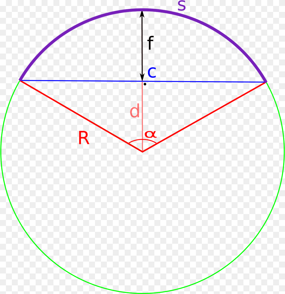 Drawing, Sphere, Disk Free Png