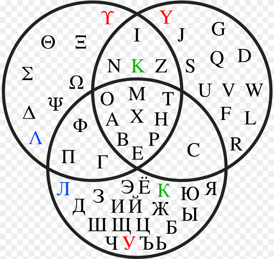 Drawing Alphabets Hidden Alphabet Latin Greek Cyrillic Venn Diagram, Venn Diagram Png