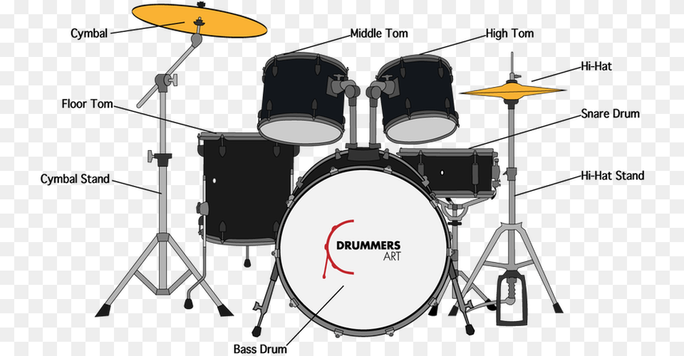 Drawing Drums Drumset Transparent Drum Set Background, Musical Instrument, Percussion, Tripod Free Png Download