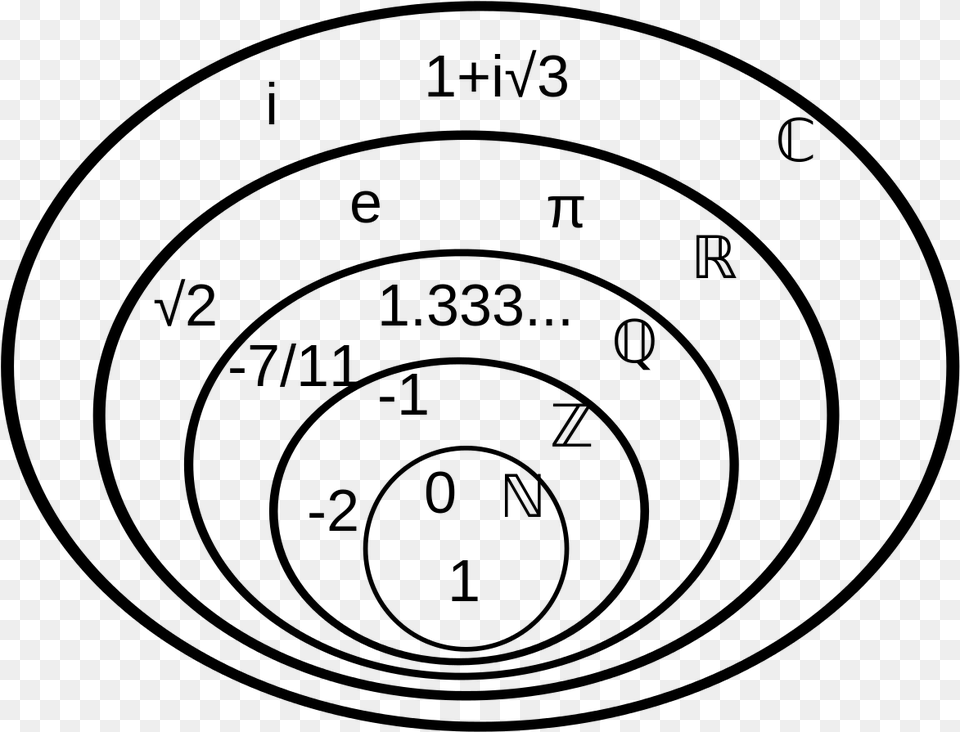 Drawing Math Symbol Number System Symbols, Gray Free Png Download