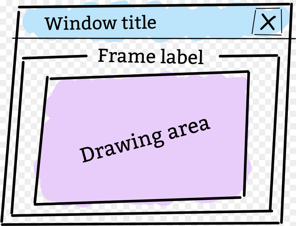 Drawing Text With Gtk3 Vertical, Bag Png Image