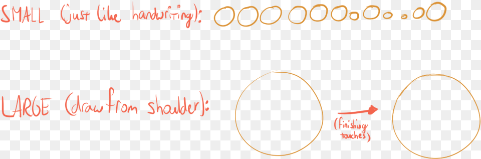 Drawingperfectcircles Circle, Astronomy, Eclipse, Text, Blackboard Free Png Download