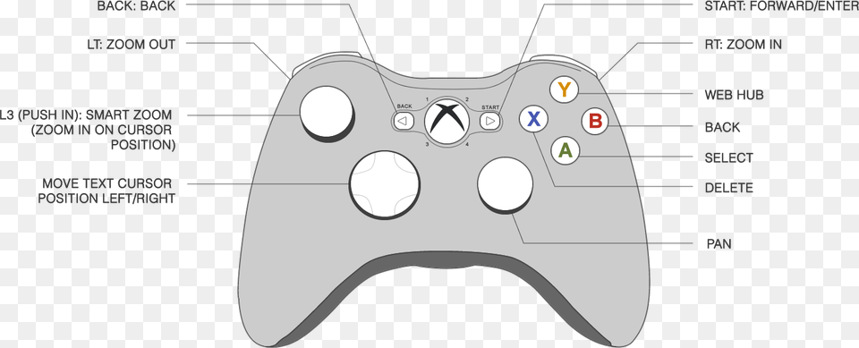Drawn Controller Xbox 360 Xbox 360 Controller Scheme, Electronics Png Image