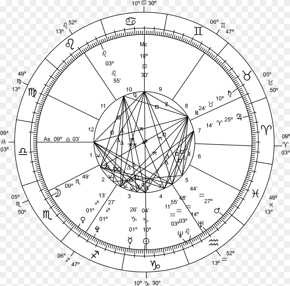 Drawn Zodiac Transparent Background Astrology Transparent, Sphere, Cad Diagram, Diagram Png Image