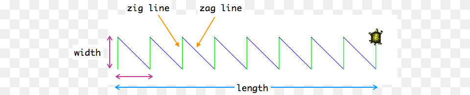 Drawzigzag Diagram, Chart, Plot Png Image