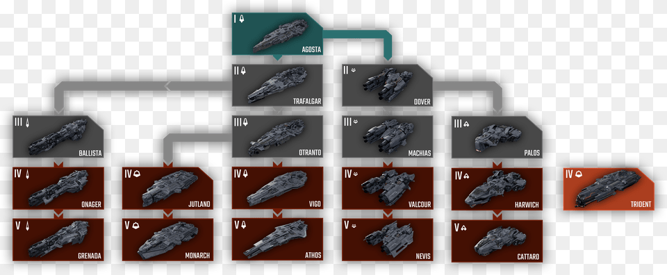 Dreadnought Oberon Ships, Coal, Anthracite Png Image