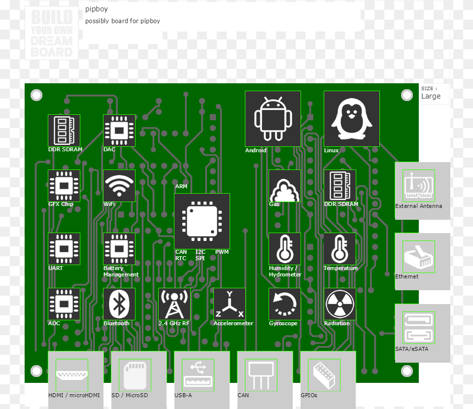 Dreamboard Design Inssider, Electronics, Hardware, Scoreboard, Printed Circuit Board Png Image