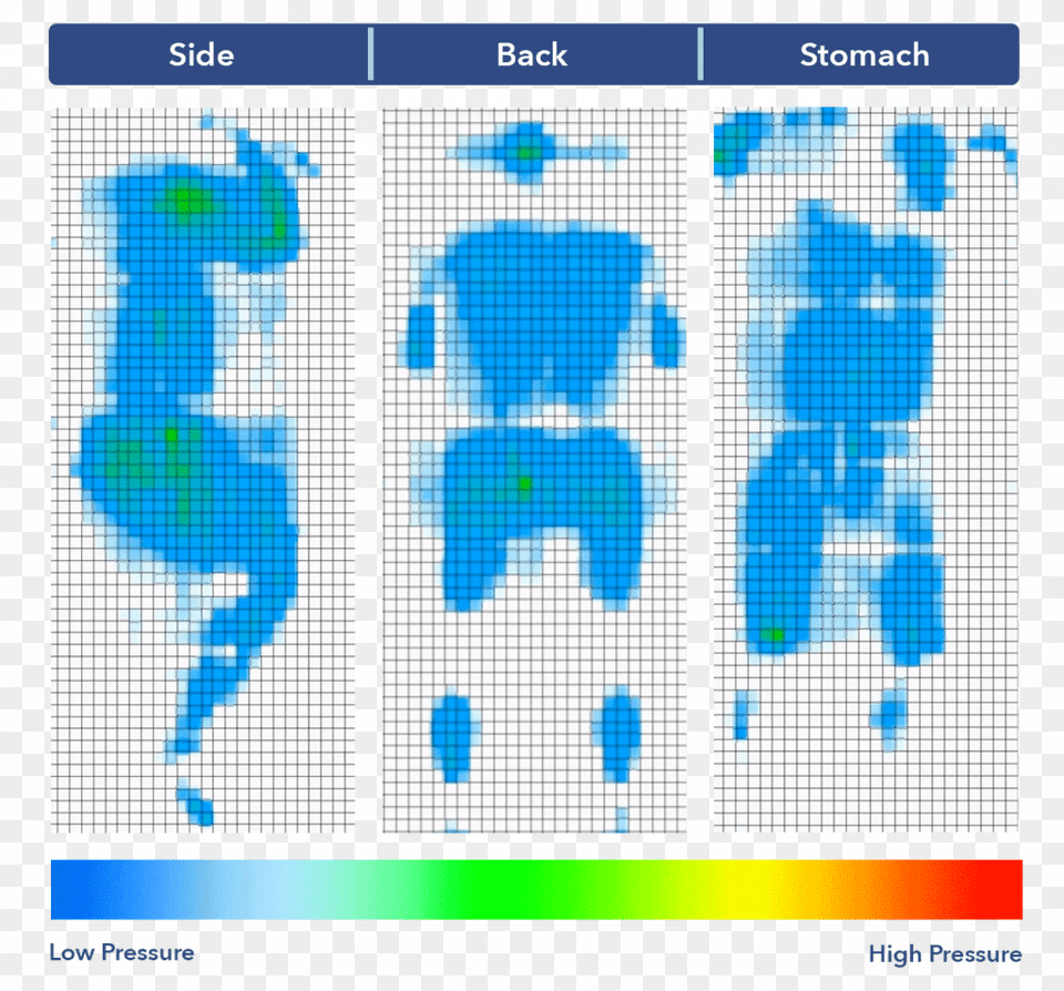 Dreamcloud Pressure Number Free Png Download