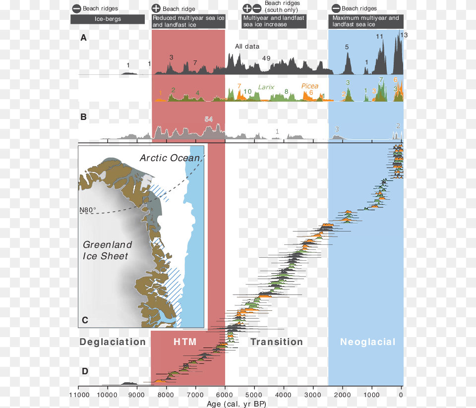 Driftwood Dates And Sea Ice Conditions In Northeast Map, Chart, Plot Png