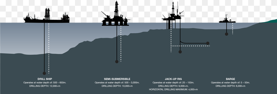 Drilling Rig Types Offshore Drill Rigs Type, Outdoors, Chart, Plot, Nature Png