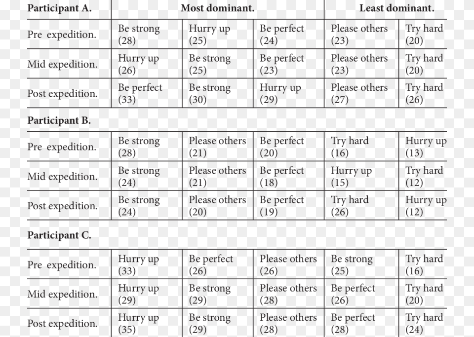 Driver Behaviour Record Behavior, Chart, Plot, Scoreboard, Text Free Png Download