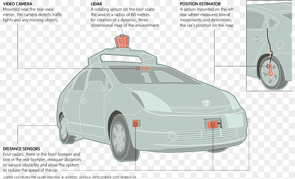 Driverless Car Insurance Parts Of Driverless Cars, Machine, Transportation, Vehicle, Wheel Free Transparent Png