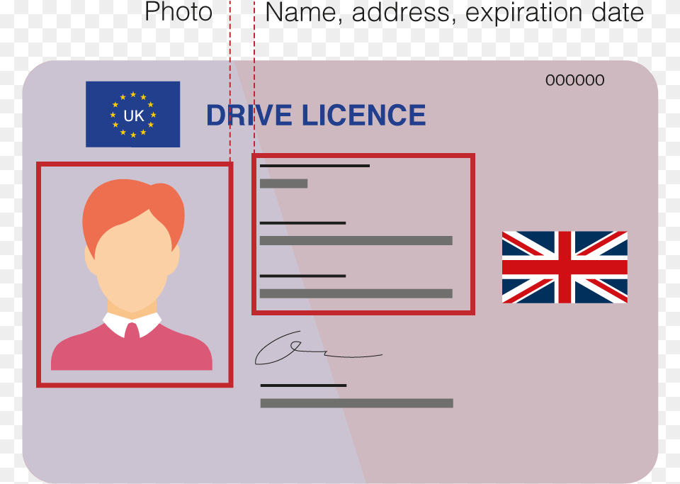 Driving Licence History Memes Latin America, Text, Person, Man, Male Free Png