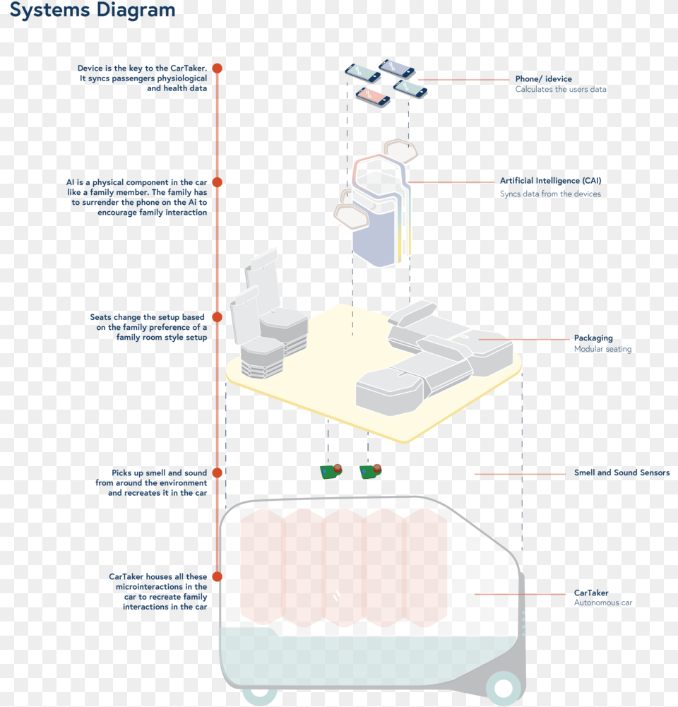 Driving Sensation Systems Diagram Png