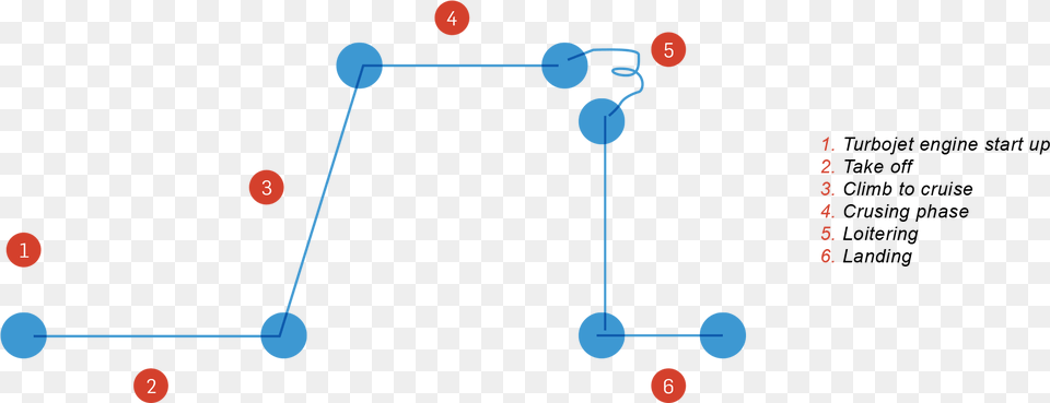 Drone Diagram, Network Png