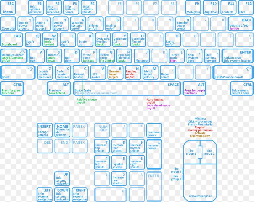 Druck Versionen Star Citizen 30 Key Bindings Png