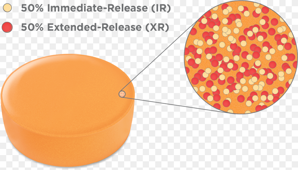 Drug Delivery Adzenys Xr Amphetamine Extended Release Circle Png Image