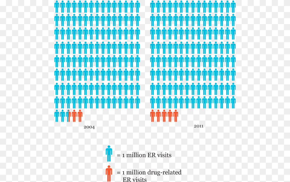 Drug Related Er Visits Effects Of Incarceration On Health, Pattern Png Image