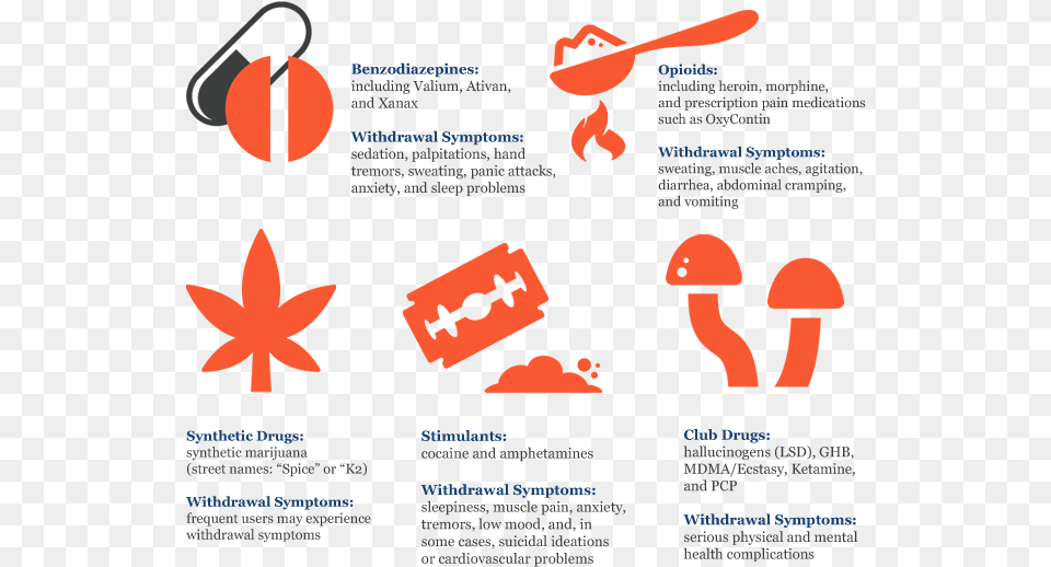 Drug Withdrawal And Symptoms Addiction And Withdrawal Symptoms, Fungus, Plant, Cutlery, Weapon Png