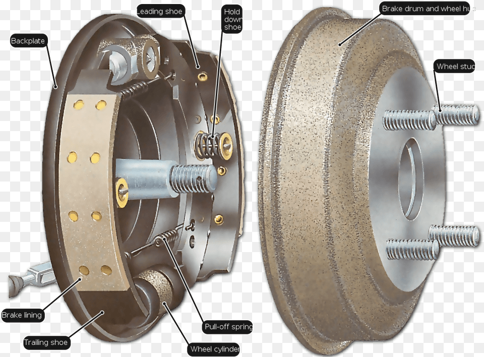 Drum Brakes Vs Disc Brakes, Coil, Machine, Rotor, Spiral Png Image