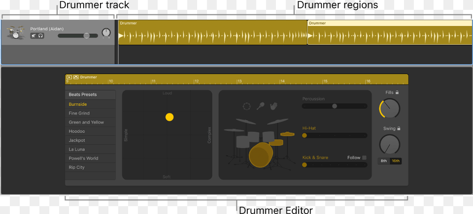 Drummer, Electronics, Stereo Png Image