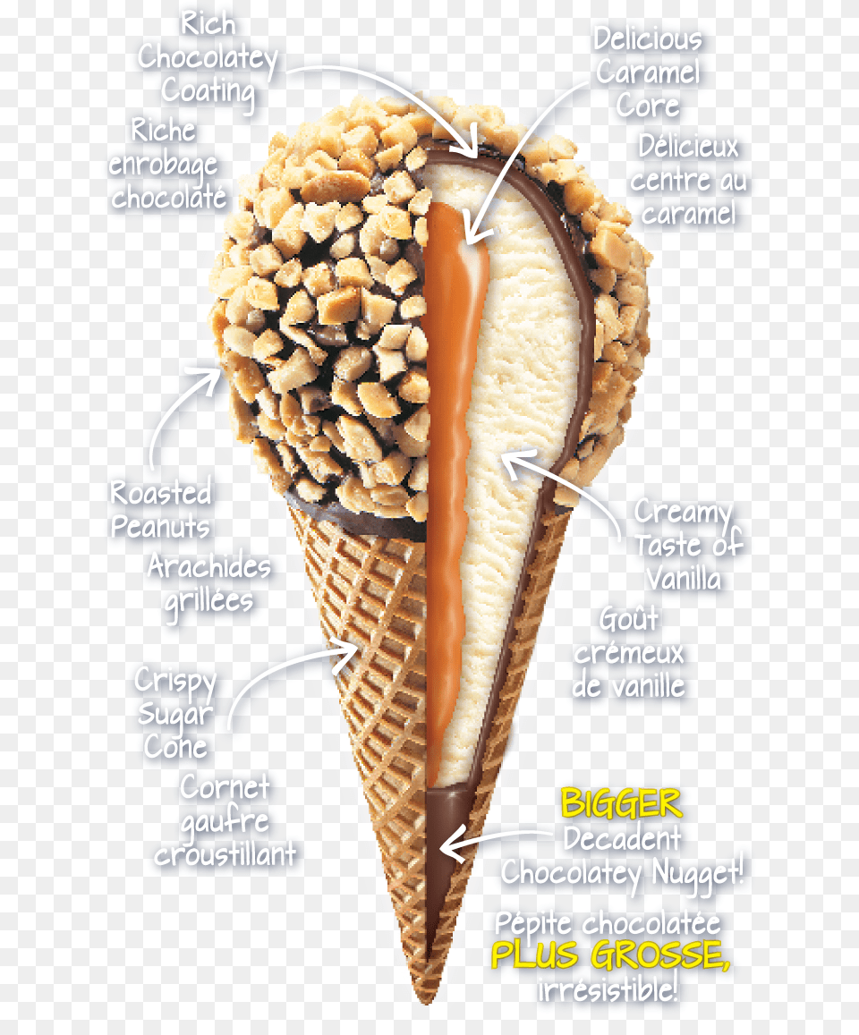 Drumstick Ice Cream Inside, Dessert, Food, Ice Cream, Hot Dog Png