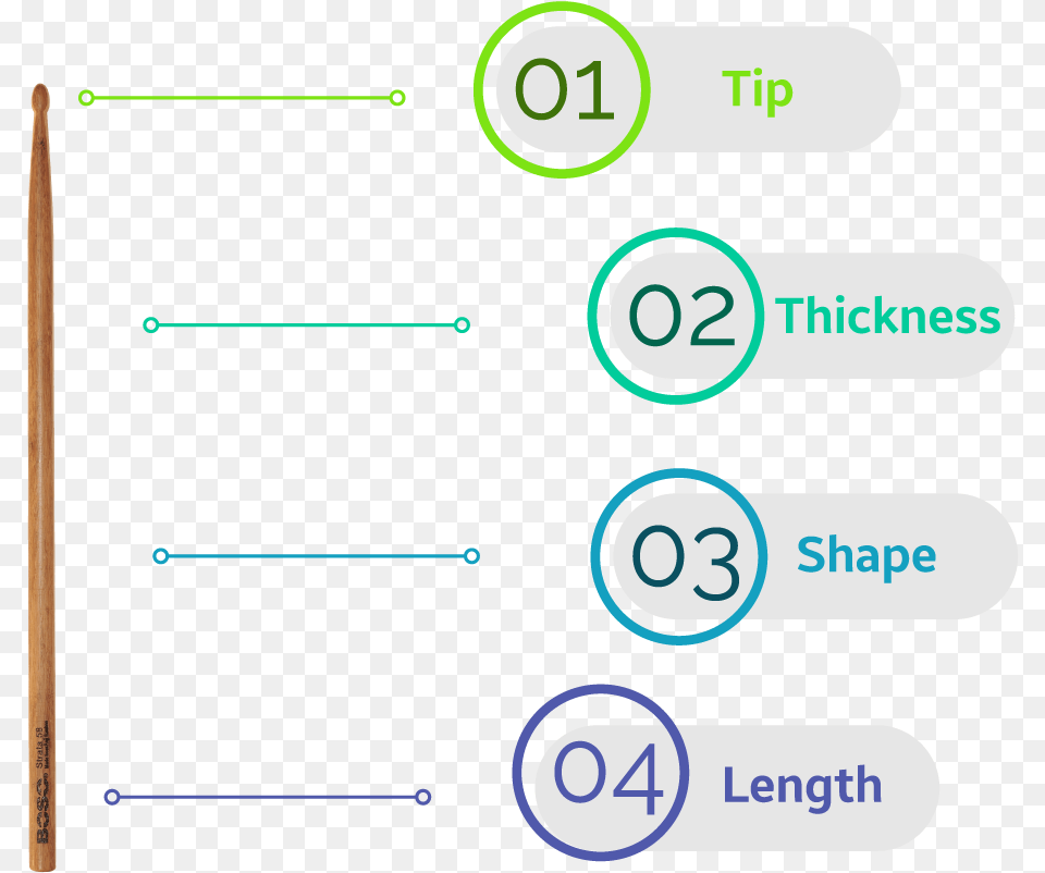 Drumstick Types Circle, Text Png