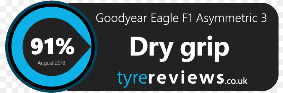 Dry Performance Circle, Logo, Text Free Png