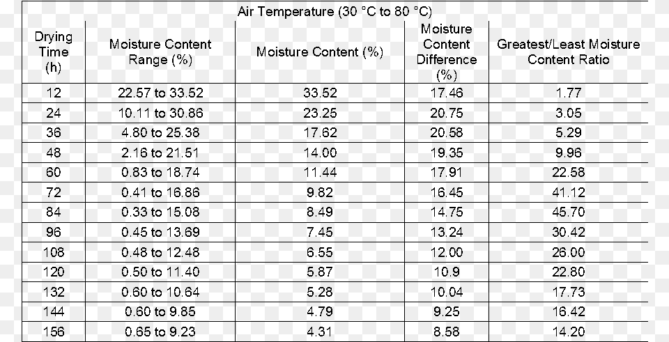 Drying Shrinkage Extent Of Biomass Brick Number, Gray Png