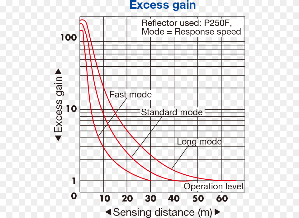 Dsr 5000 Diagram, Chart, Plot, Nature, Night Png