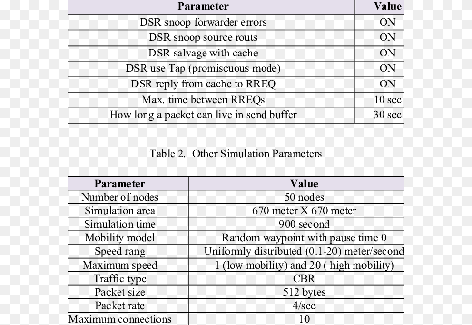 Dsr Simulation Parameters Document, Page, Text, Menu Free Transparent Png