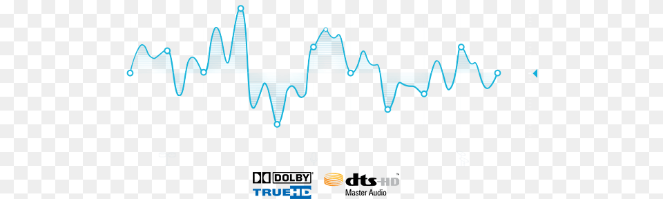 Dts Hd Dulby Truehd Audio Wave Dolby Truehd, Chart, Plot Free Png Download