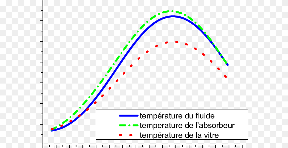 Du Rayonnement Solaire Direct W, Chart, Plot, Light Free Png Download