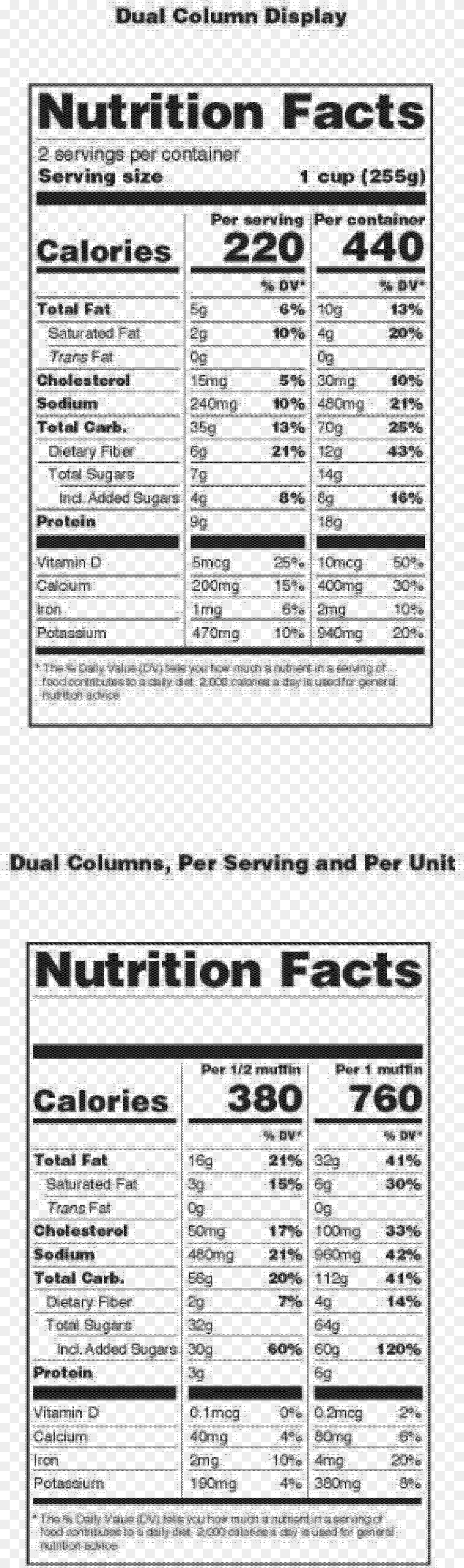 Dual Column Nutrition Labels, Menu, Text, Page Free Transparent Png