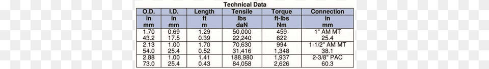 Dual Flapper Check Valve Tech Data Ink, Chart, Measurements, Plot, Scoreboard Png