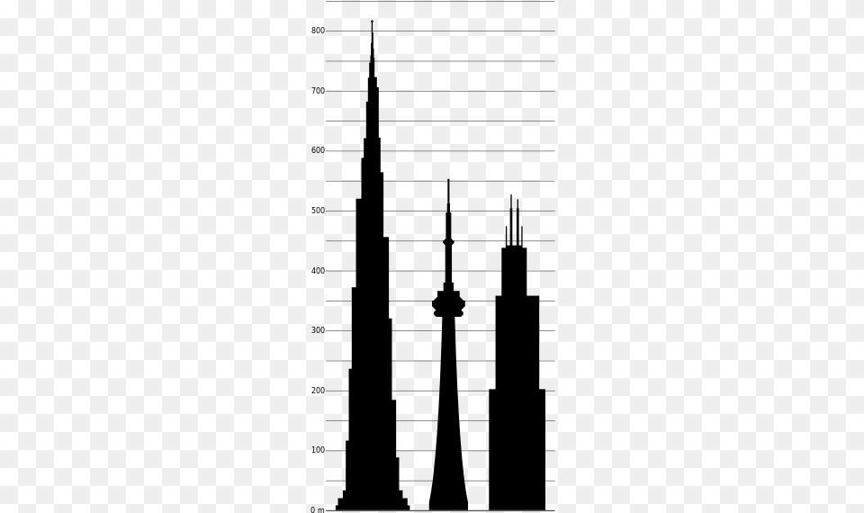 Dubai Cn Sears Towers Burj Khalifa Compared To Cn Tower, Home Decor, Text Free Png Download