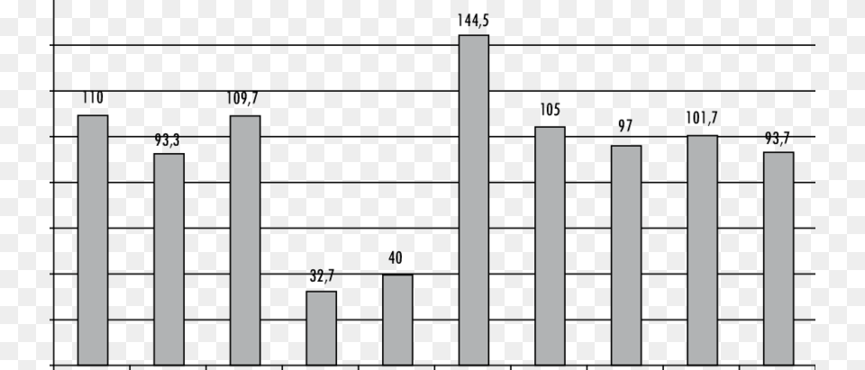 Ductilidad De Los Materiales Asflticos En El Tiempo Freiherr Vom Stein Gymnasium Mnster, Scoreboard, Bar Chart, Chart Free Png Download